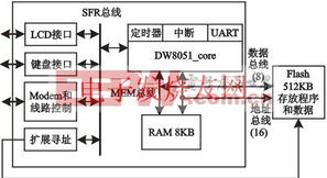 探索電子產(chǎn)品世界 計算機(jī)軟硬件技術(shù)開發(fā)的現(xiàn)狀與前景